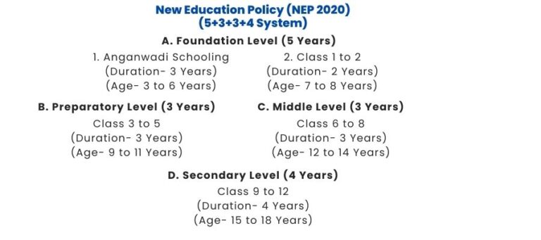 New Education Policy 2020 (NEP 2020)- A Complete Overview » SparkyEye