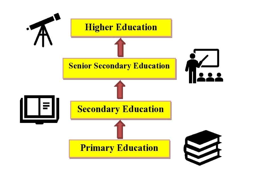 introduction to education system